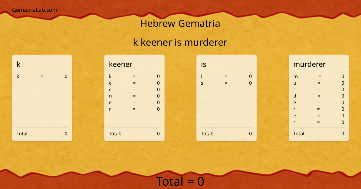 k keener is murderer in hebrew Gematria